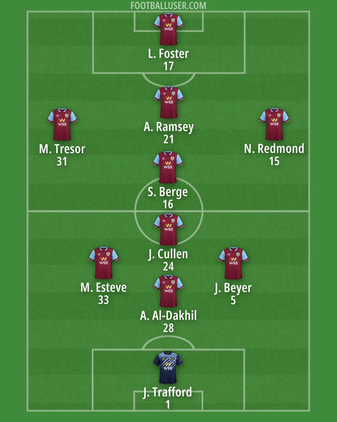 Burnley Formation 2024