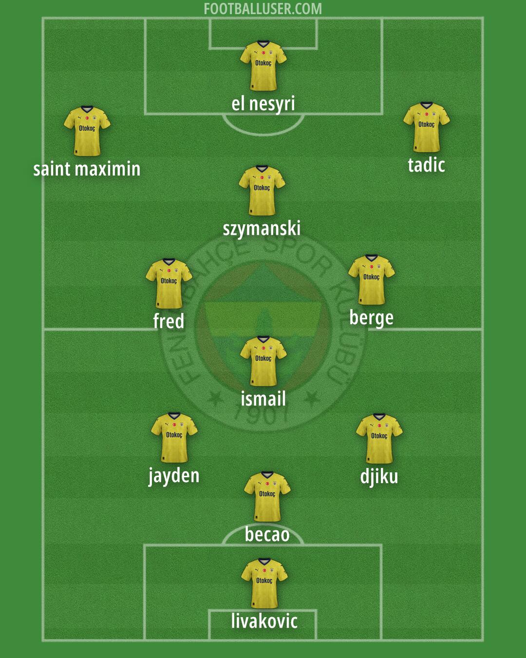 Fenerbahçe Formation 2024