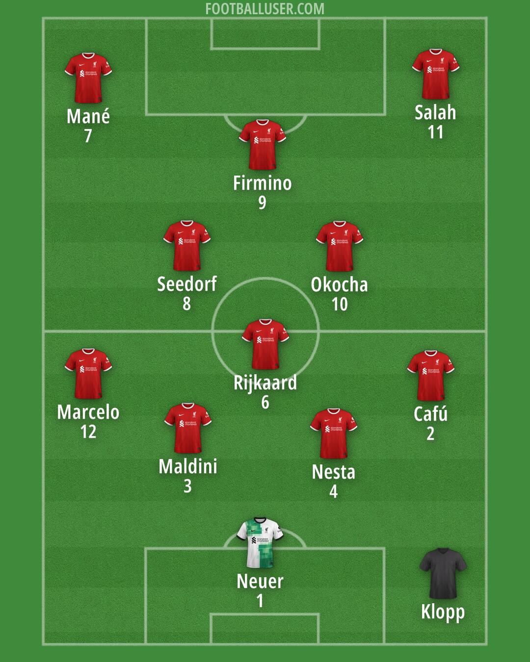 Liverpool Formation 2024