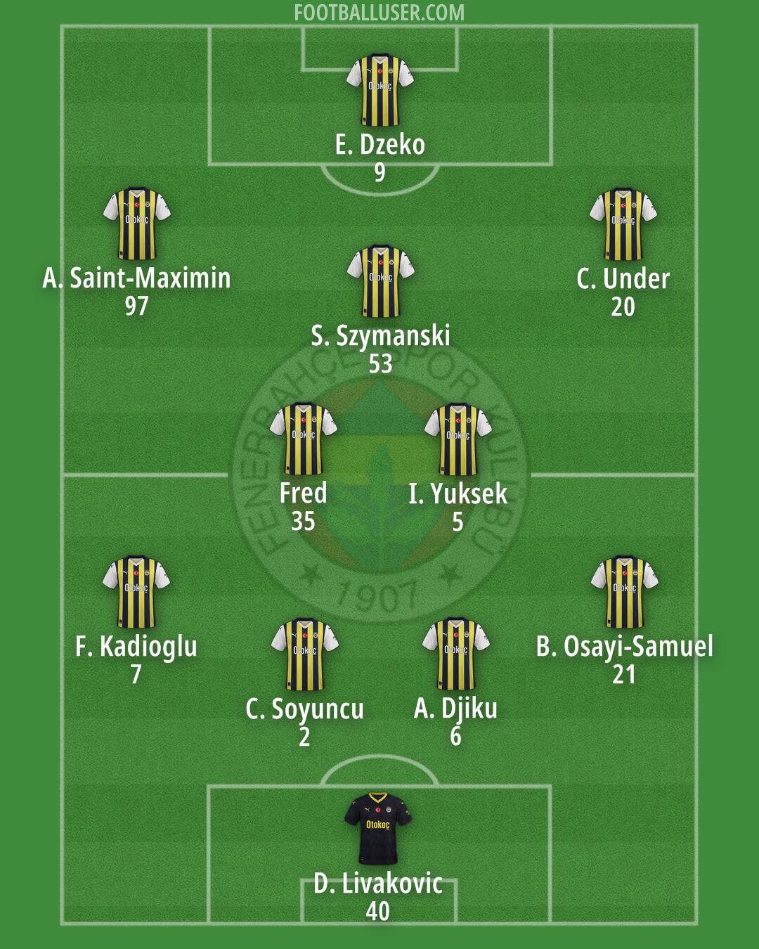 Fenerbahçe Formation 2024