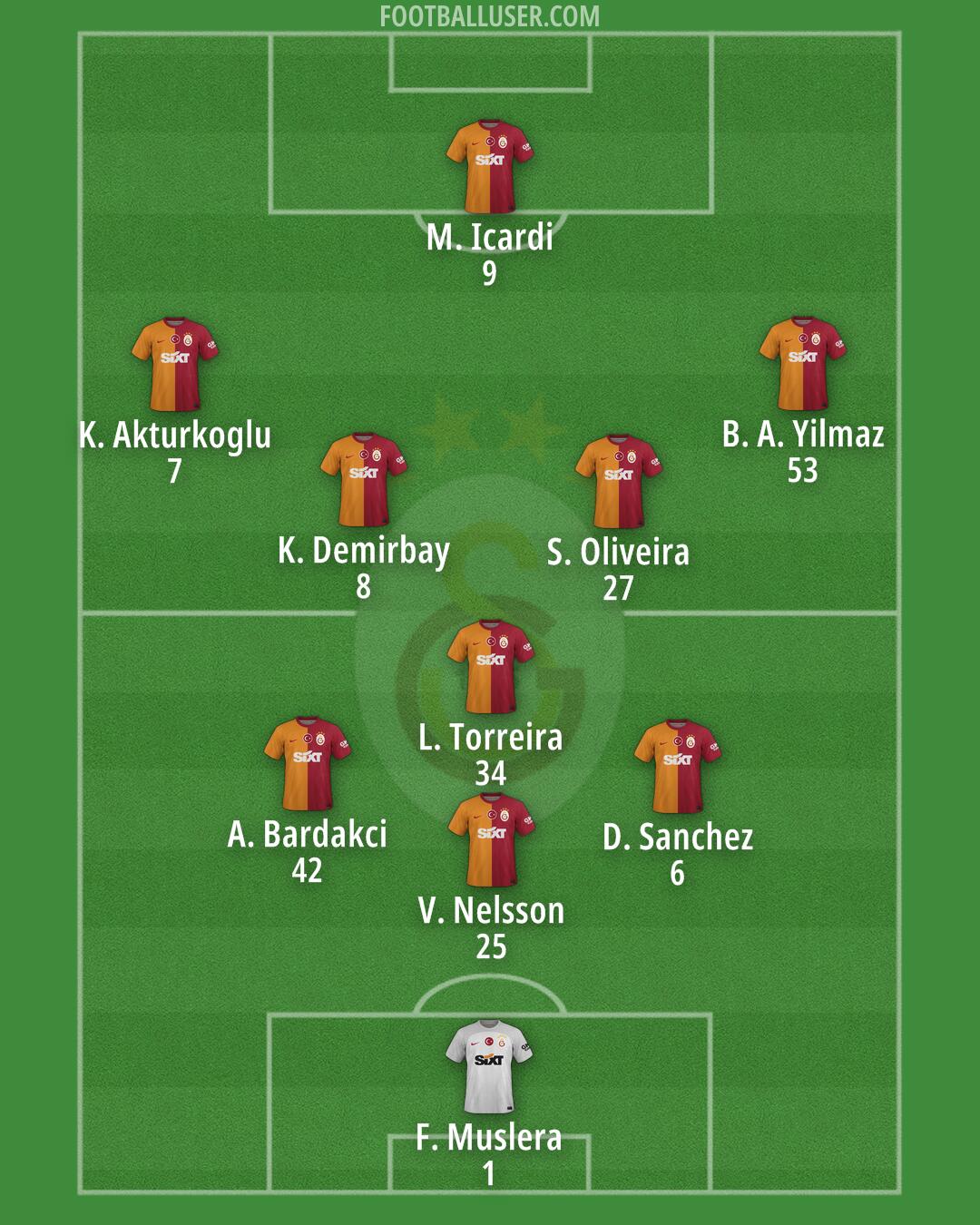 Galatasaray Formation 2024