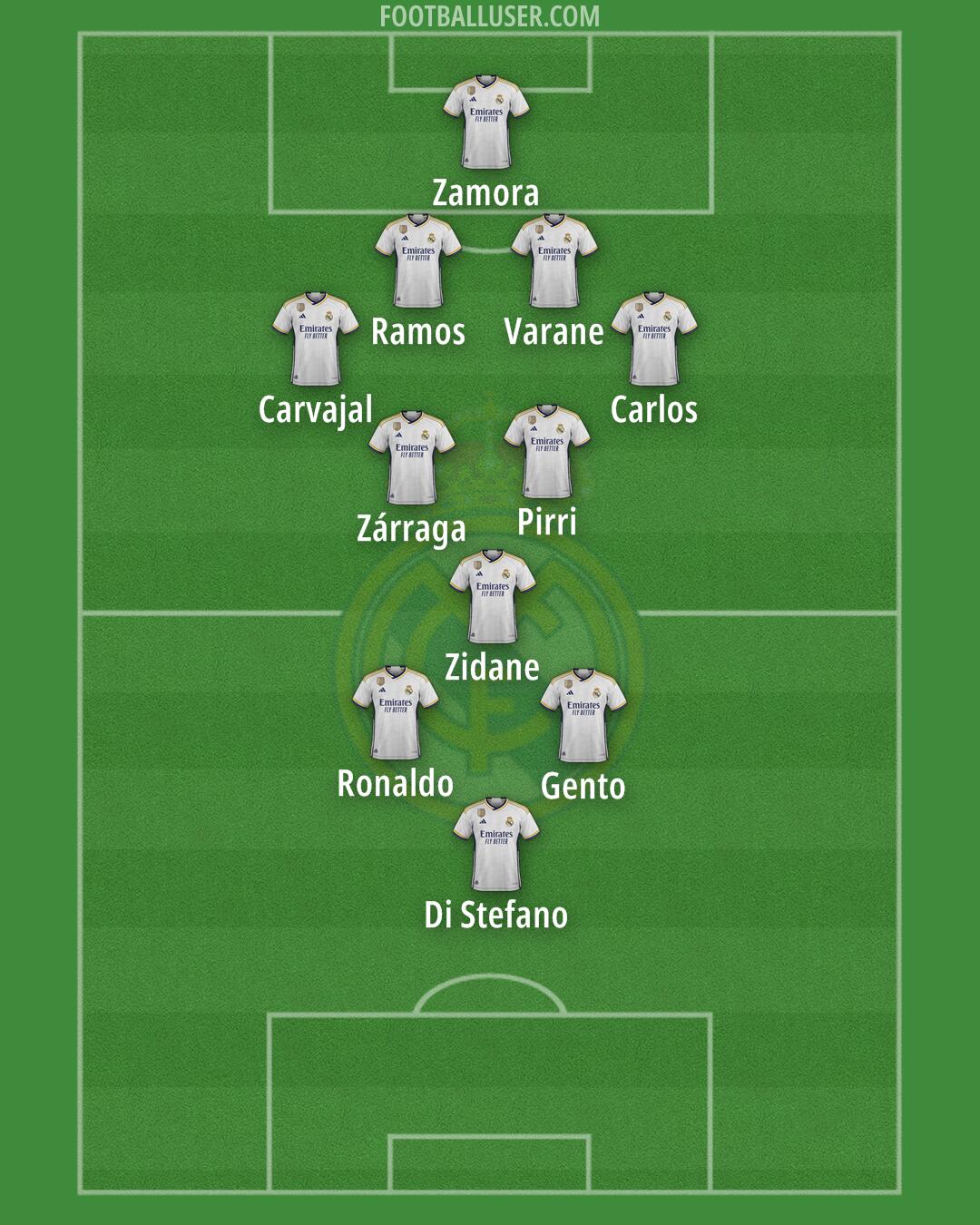 Real Madrid Formation 2024