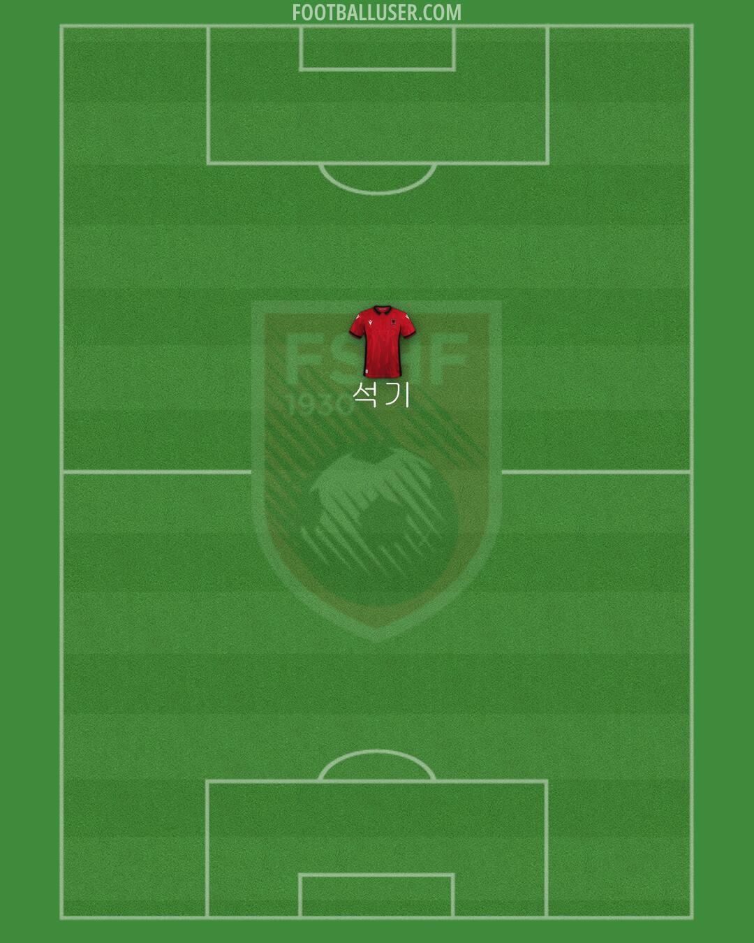 Albania Formation 2024