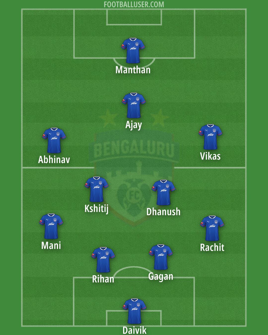 Bengaluru Formation 2024