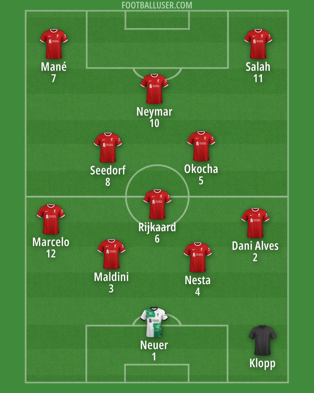 Liverpool Formation 2024