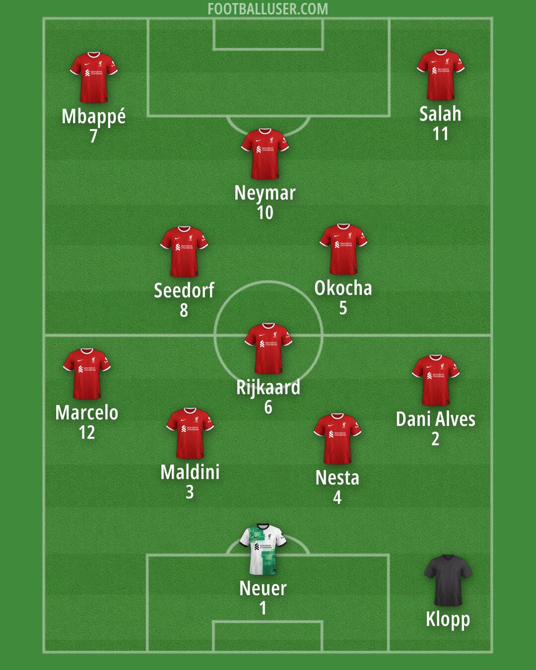 Liverpool Formation 2024