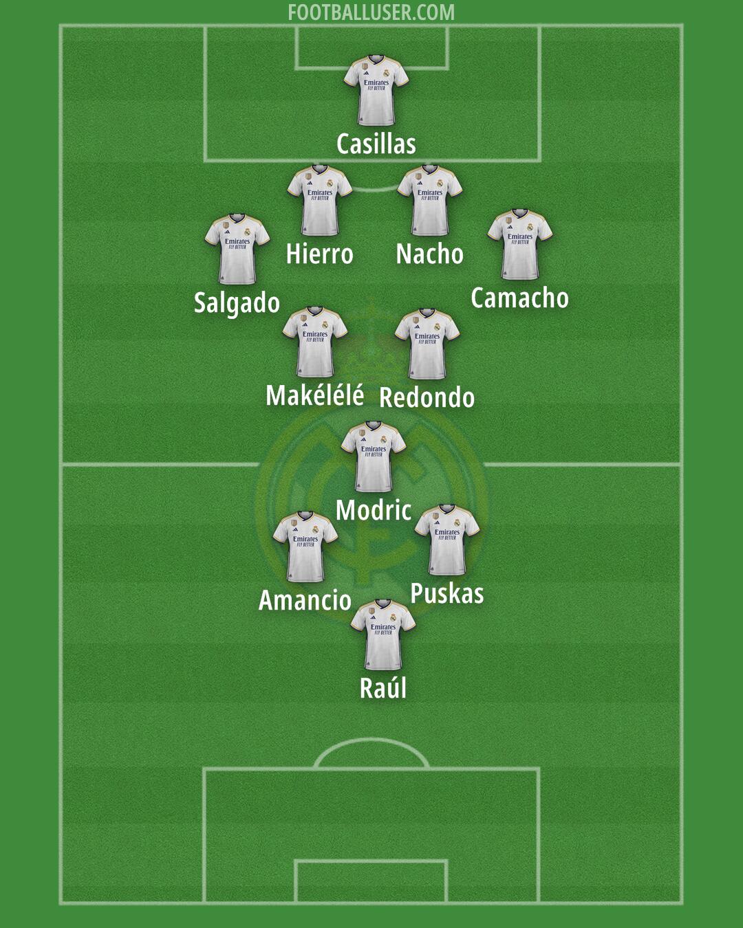 Real Madrid Formation 2024