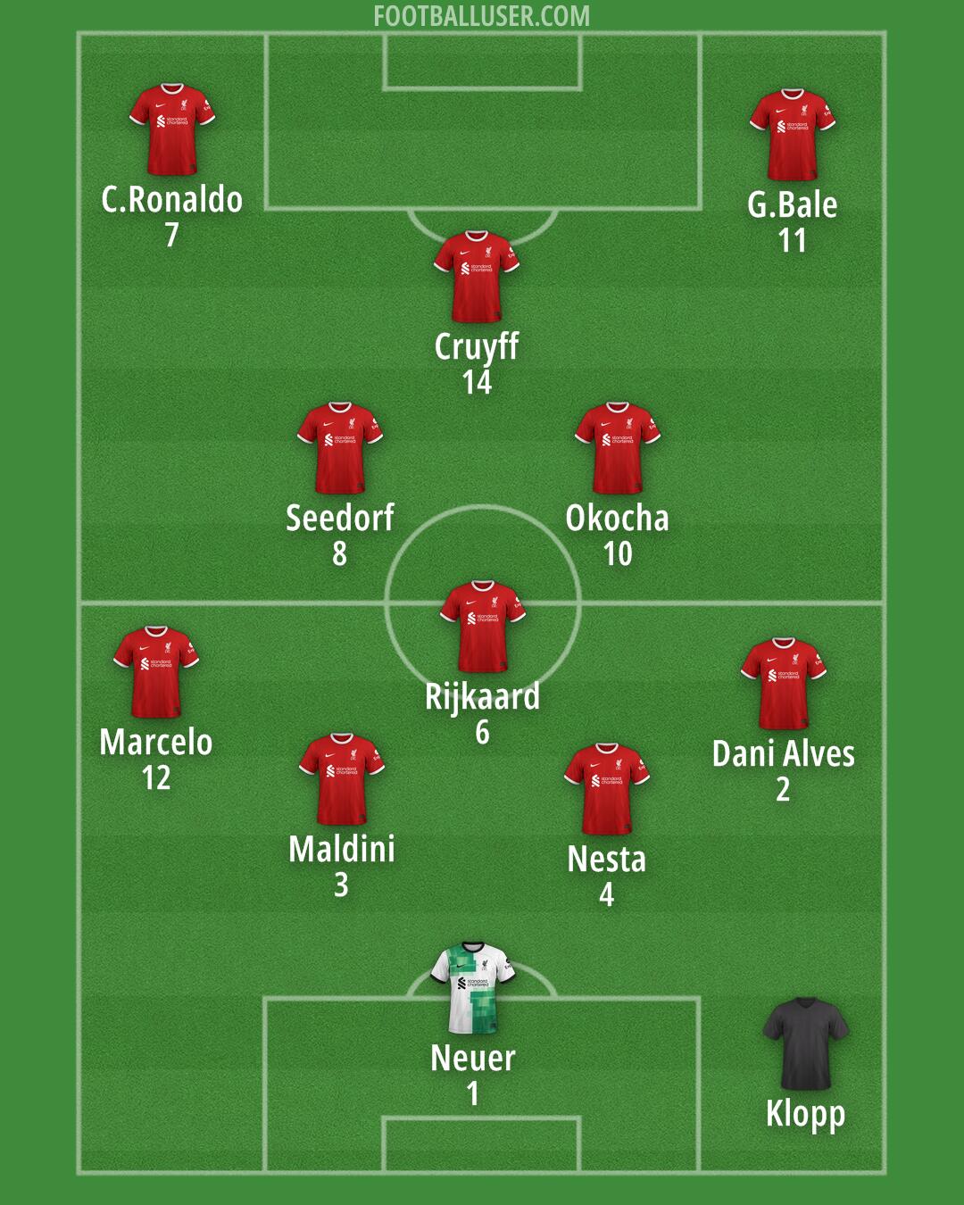 Liverpool Formation 2024