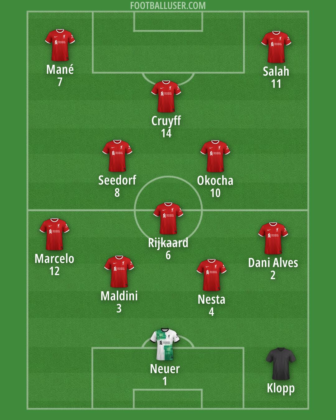 Liverpool Formation 2024