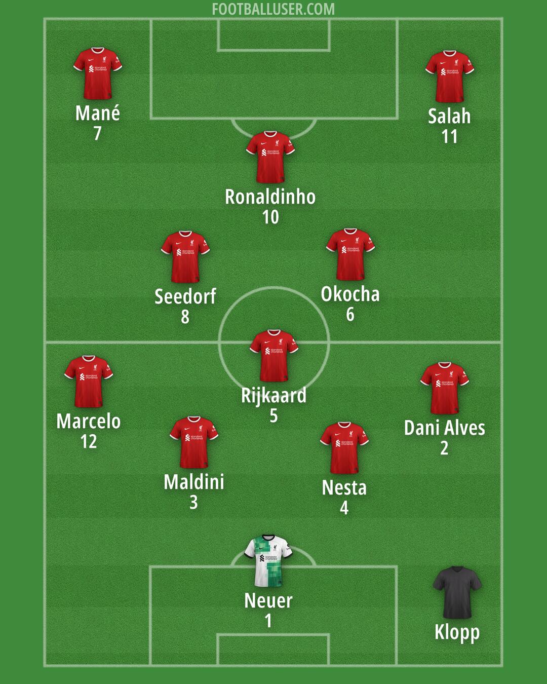 Liverpool Formation 2024