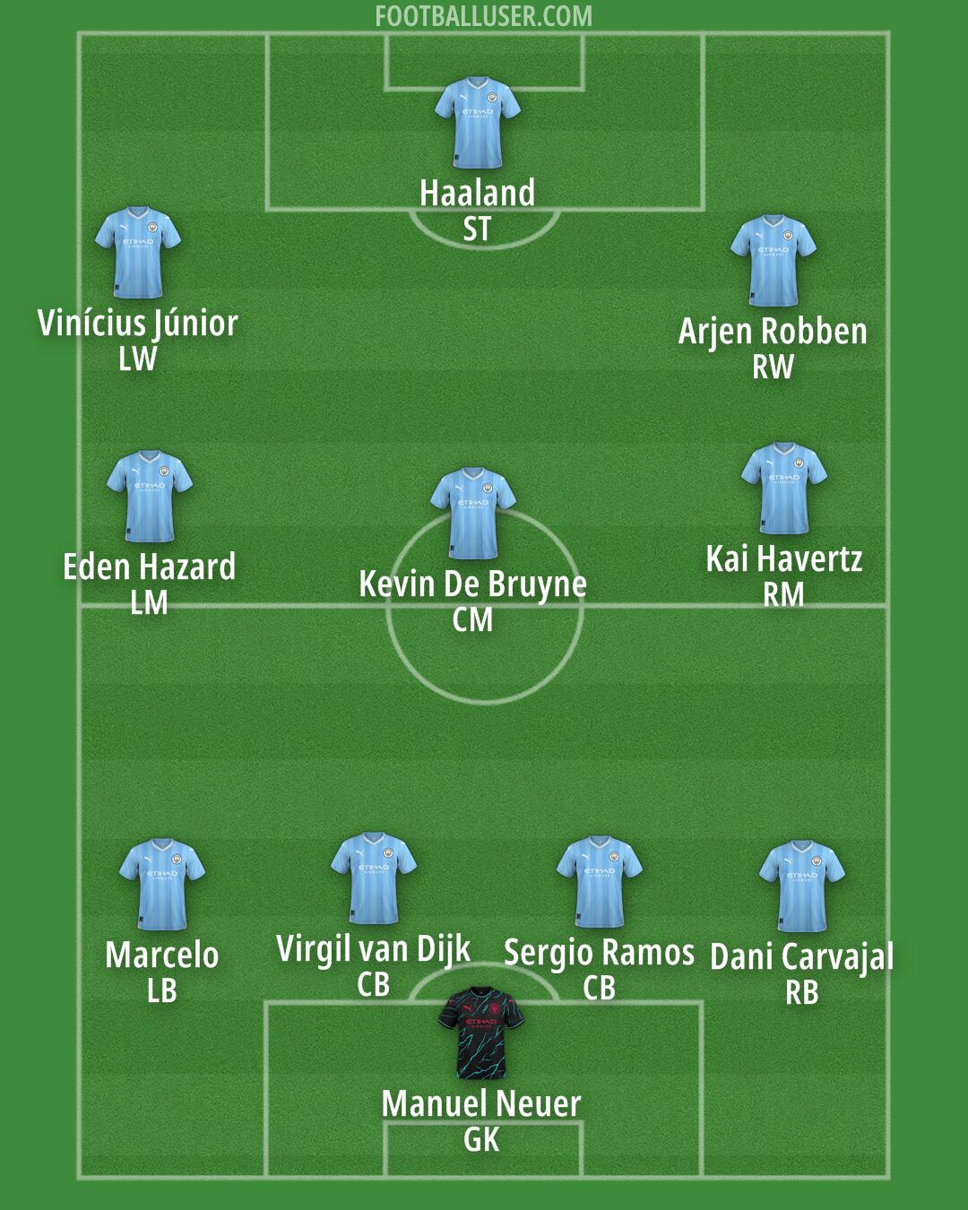 Man City Formation 2024