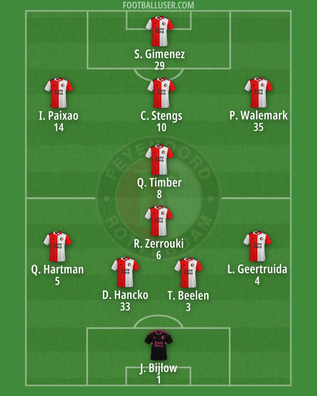 Feyenoord Formation 2024