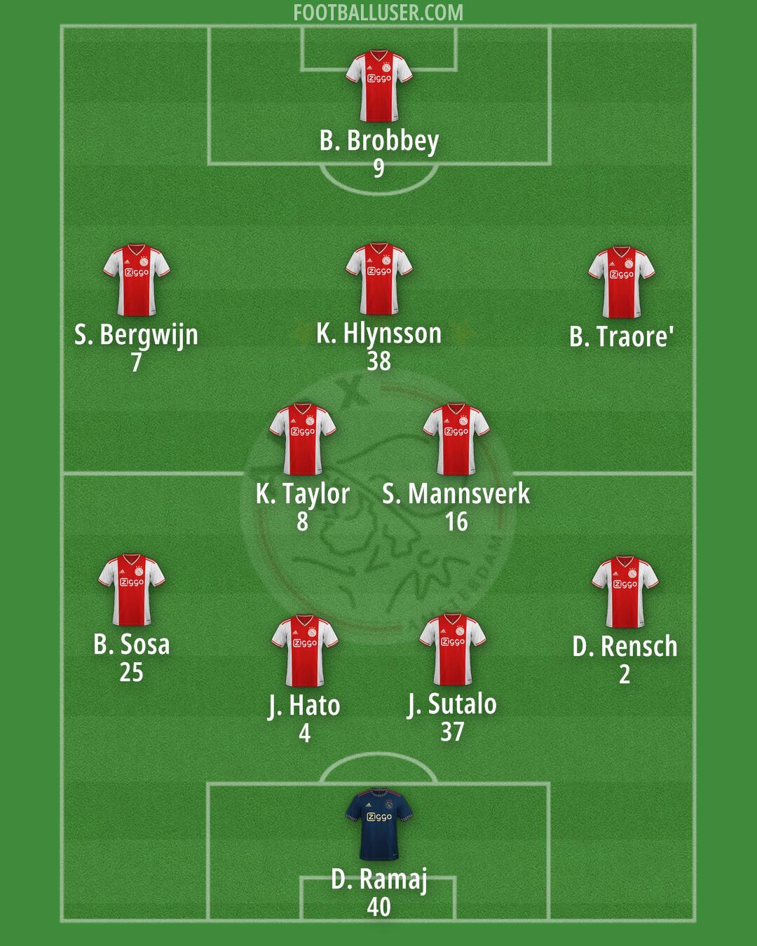 Ajax Formation 2024