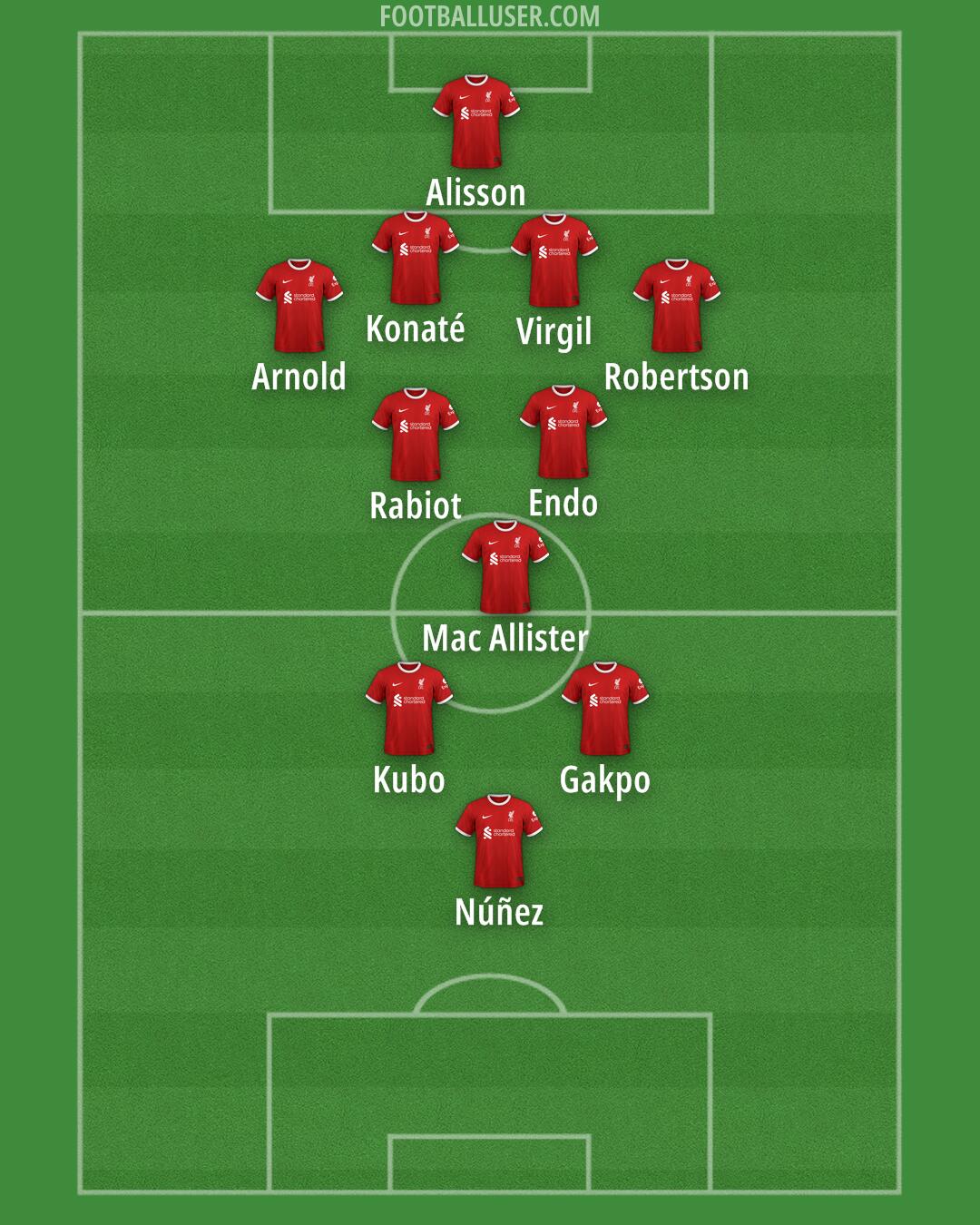 Liverpool Formation 2024