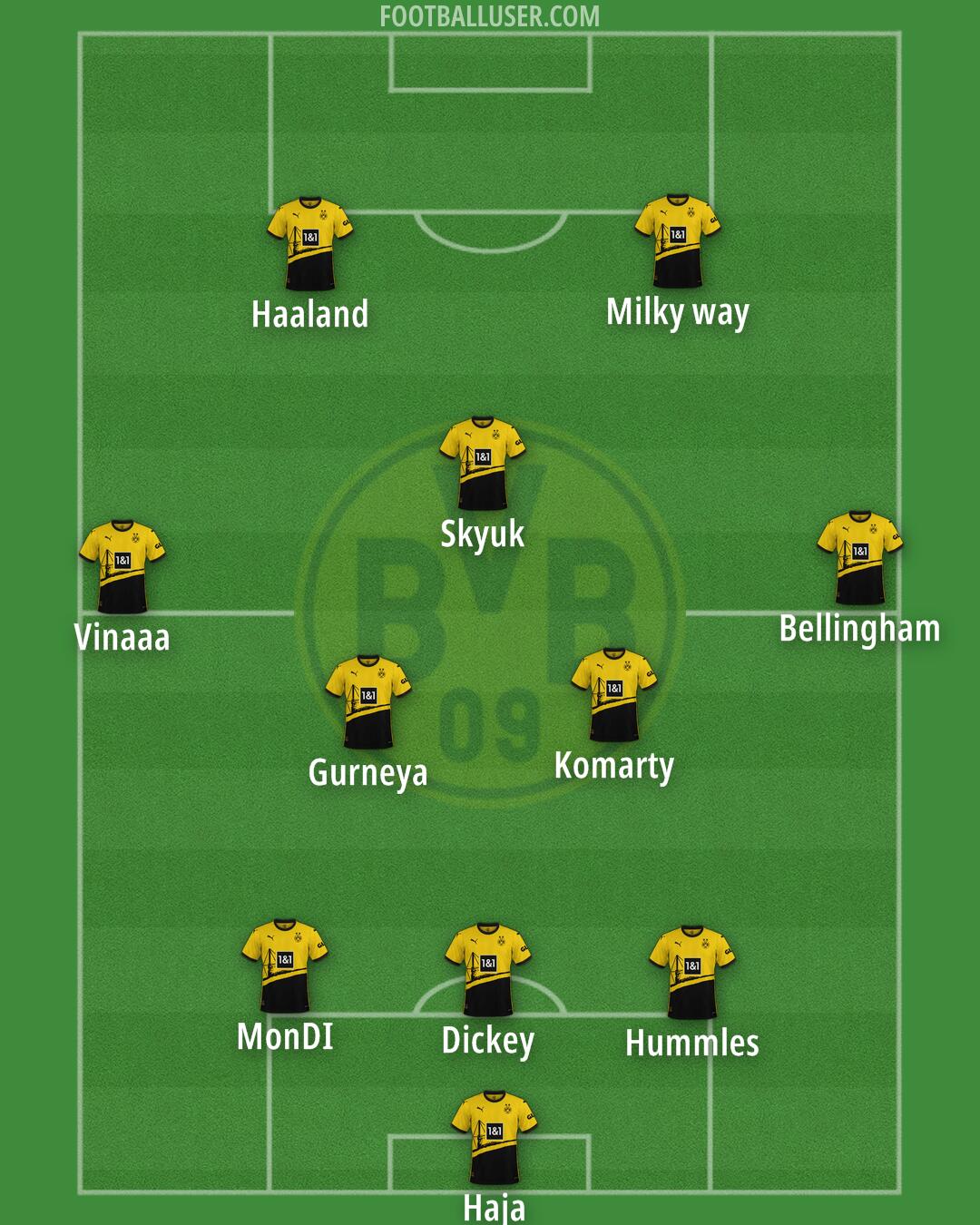 Borussia Dortmund Formation 2024