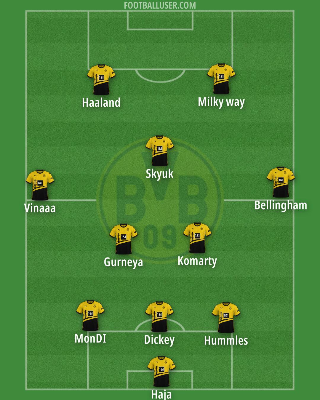 Borussia Dortmund Formation 2024