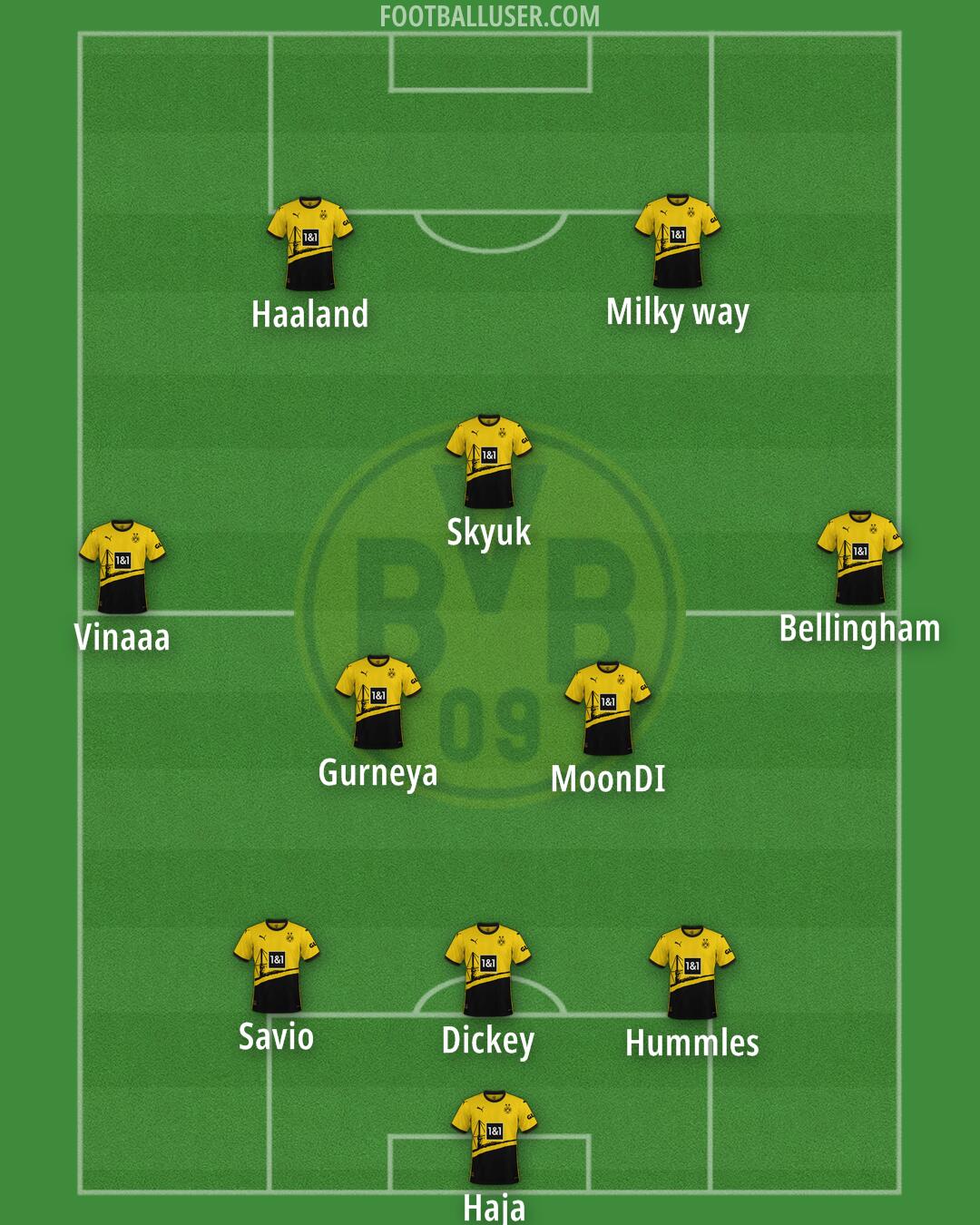 Borussia Dortmund Formation 2024