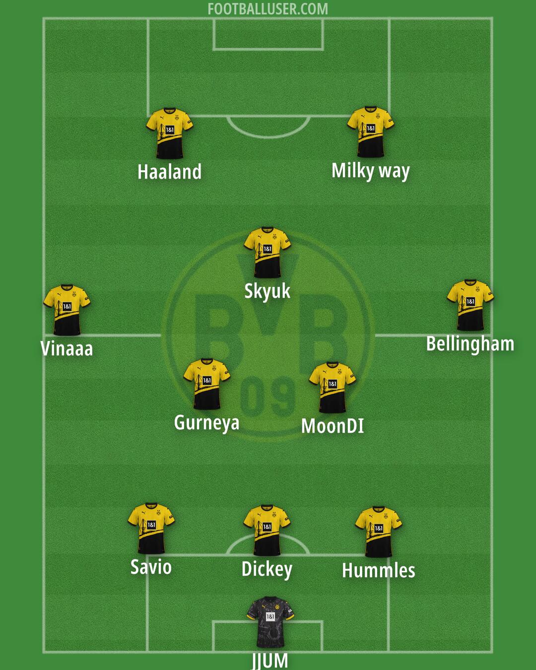 Borussia Dortmund Formation 2024