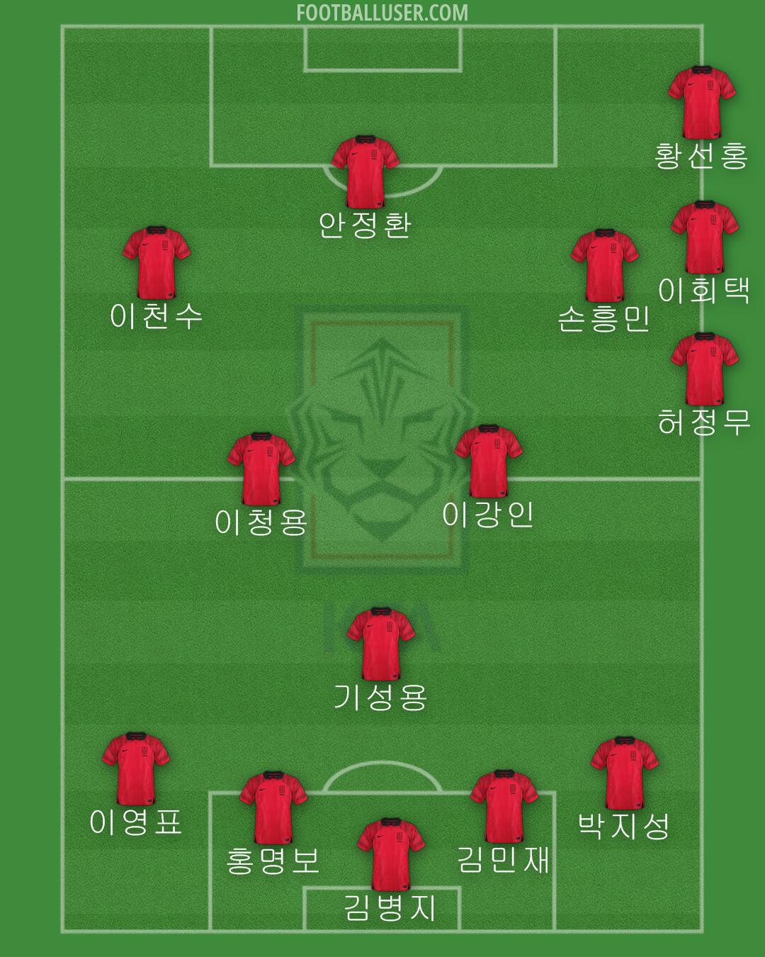 South Korea Formation 2024