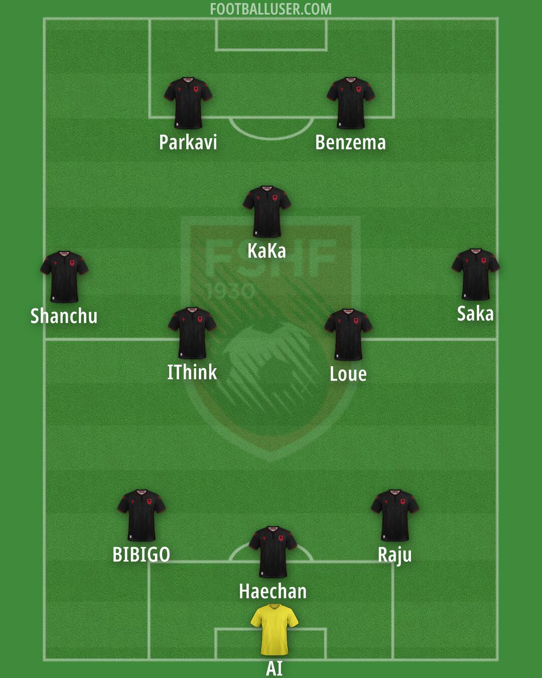 Albania Formation 2024