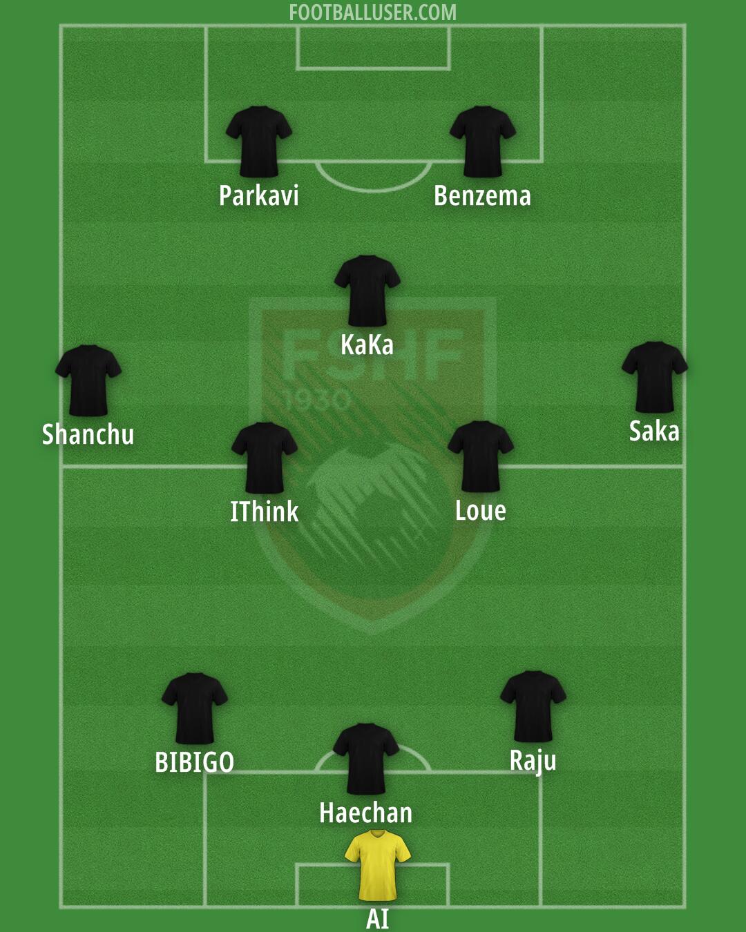 Albania Formation 2024