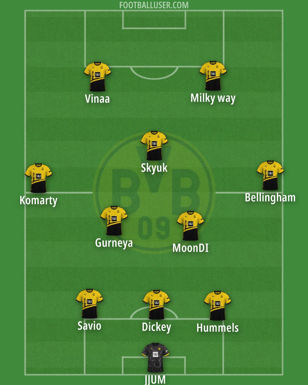 Borussia Dortmund Formation 2024