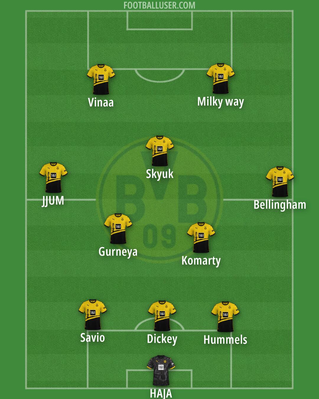 Borussia Dortmund Formation 2024