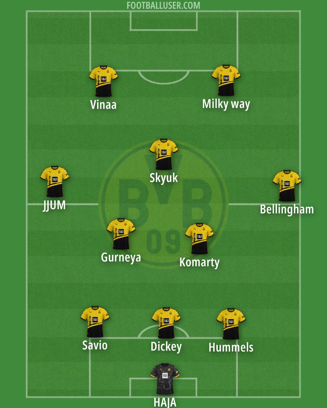 Borussia Dortmund Formation 2024