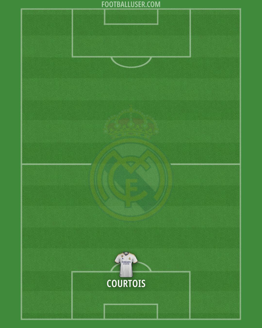 Real Madrid Formation 2024