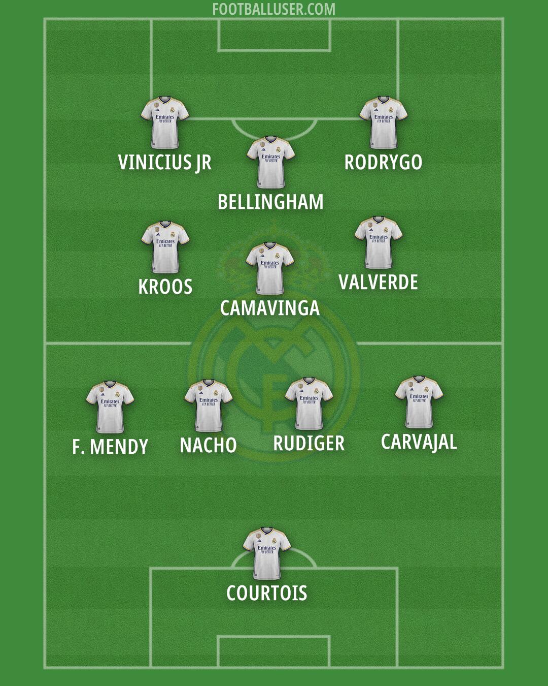 Real Madrid Formation 2024