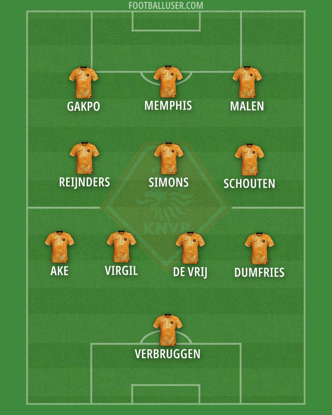 Netherlands Formation 2024