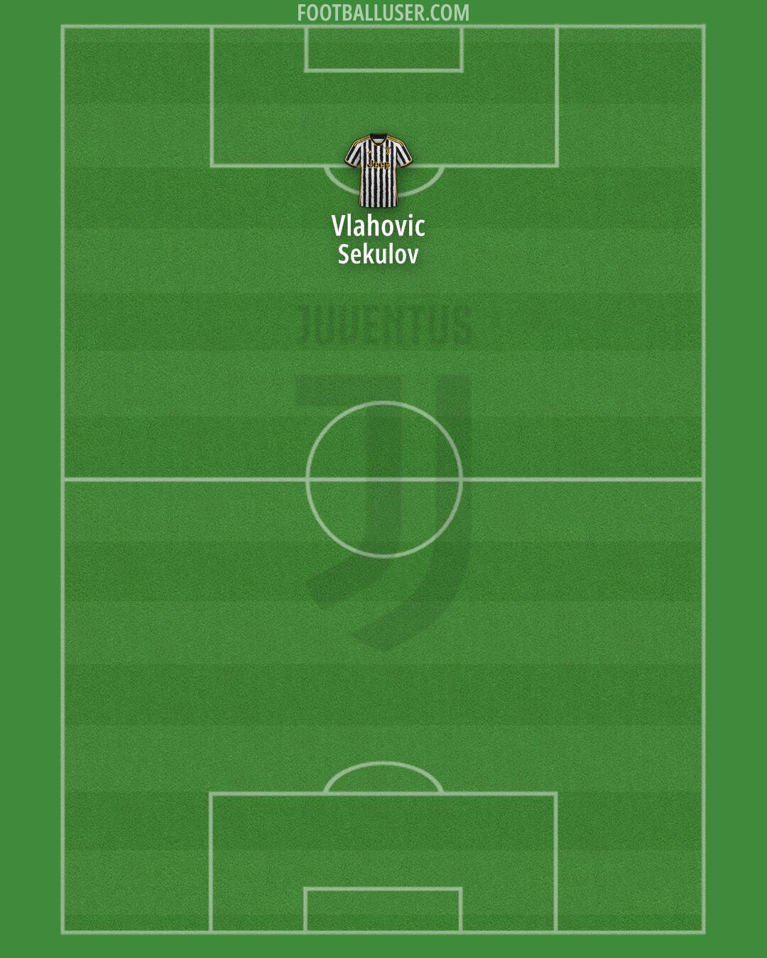 Juventus Formation 2024