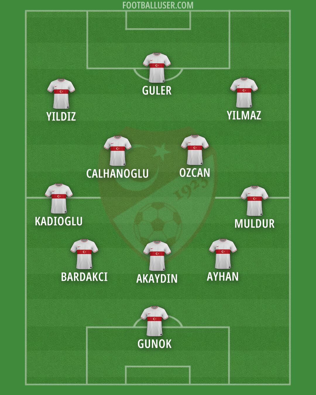 Türkiye Formation 2024