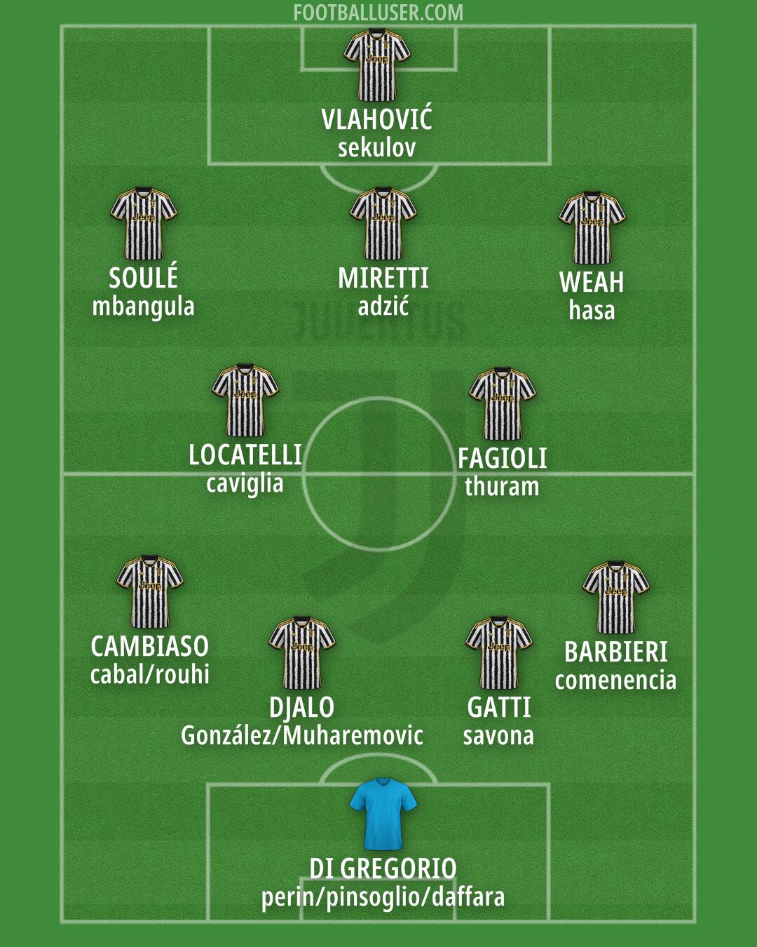 Juventus Formation 2024