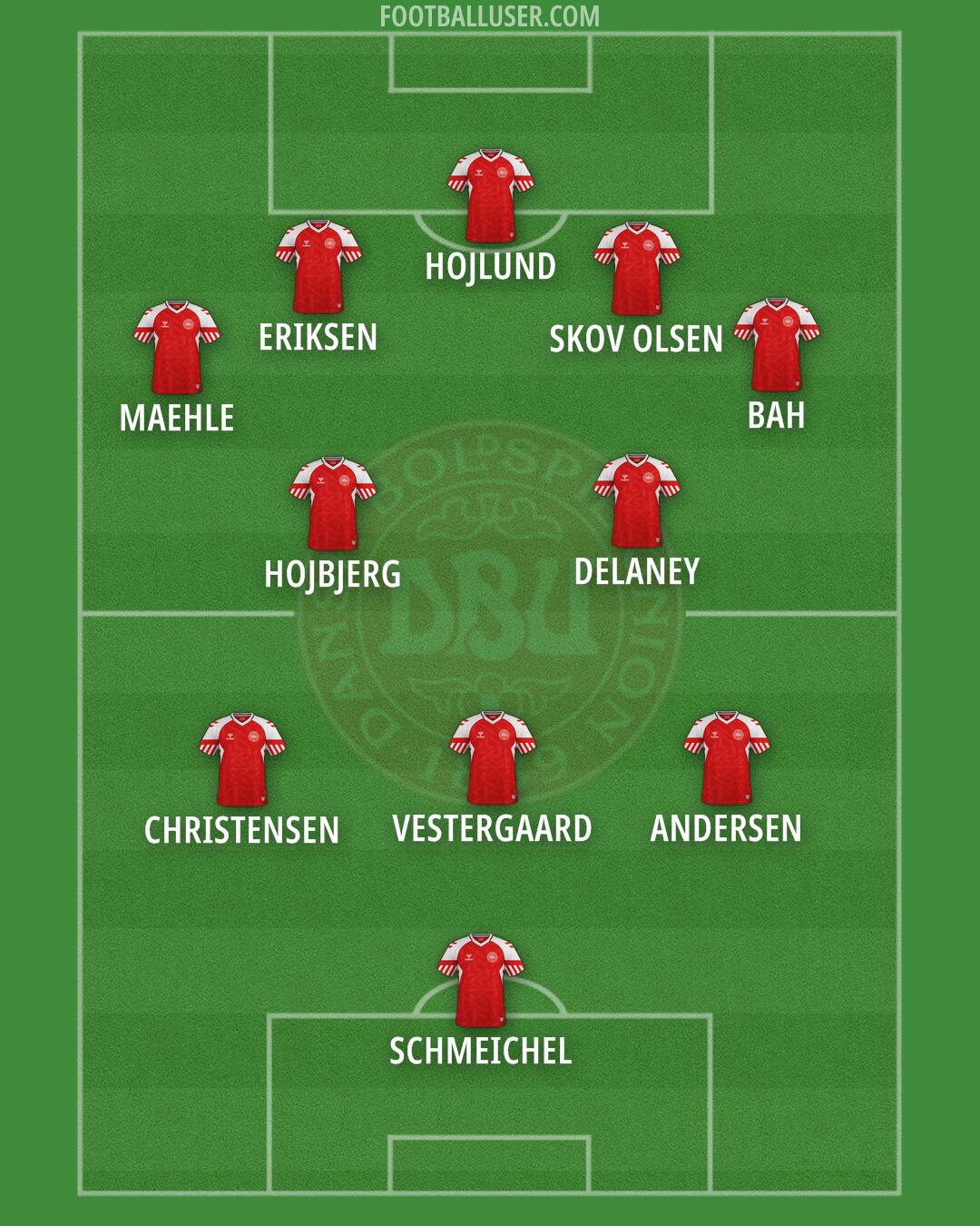 Denmark Formation 2024