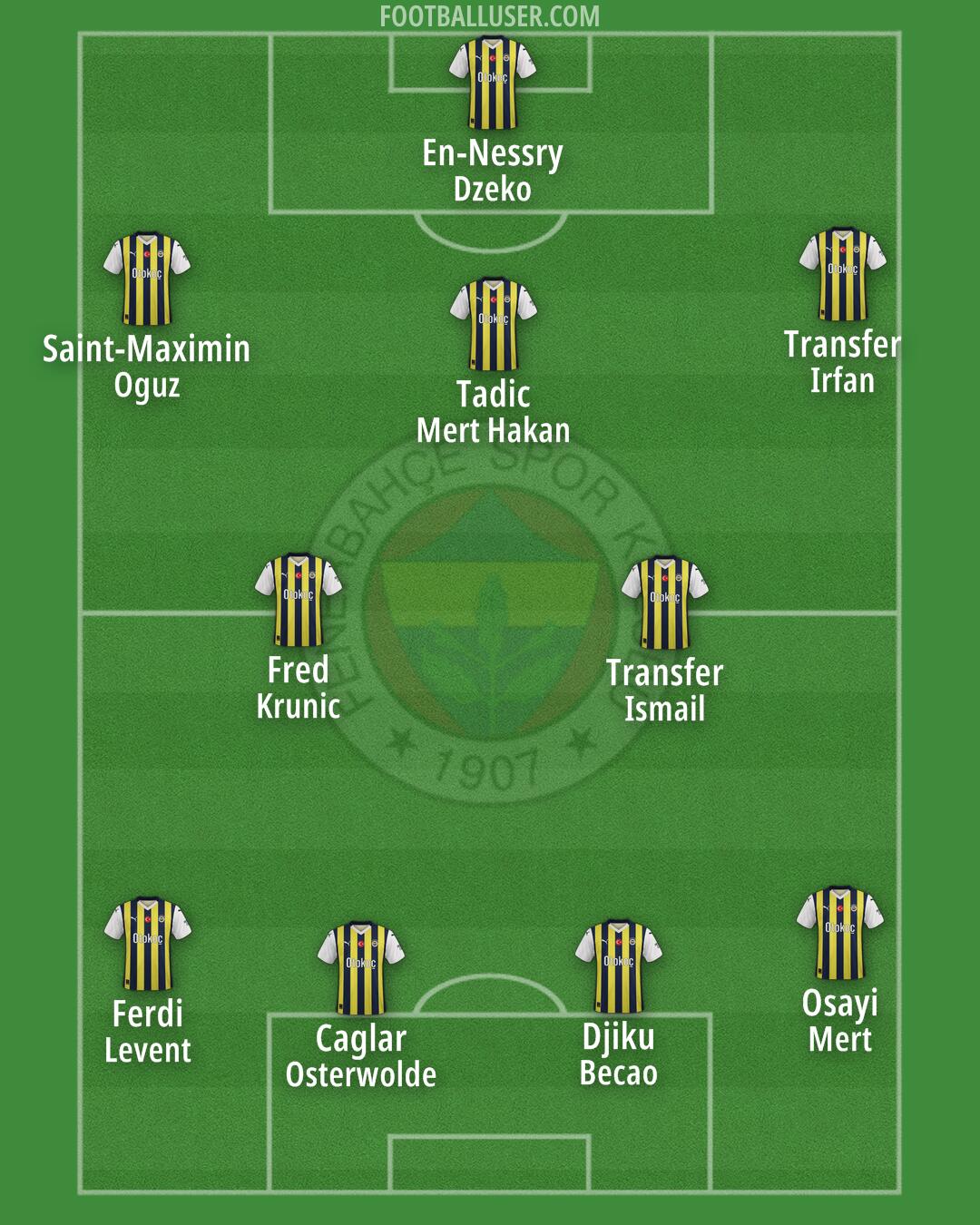 Fenerbahçe Formation 2024