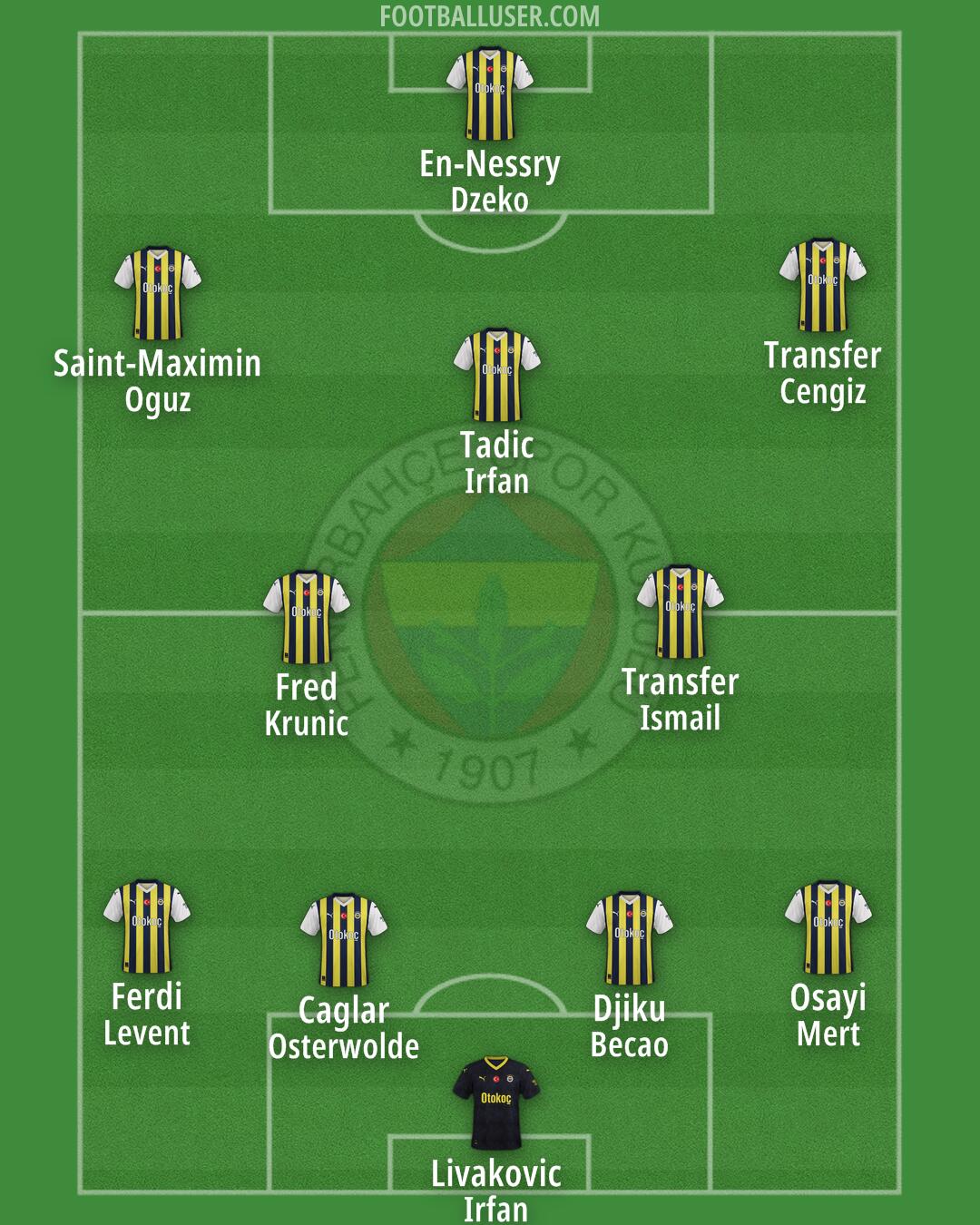 Fenerbahçe Formation 2024