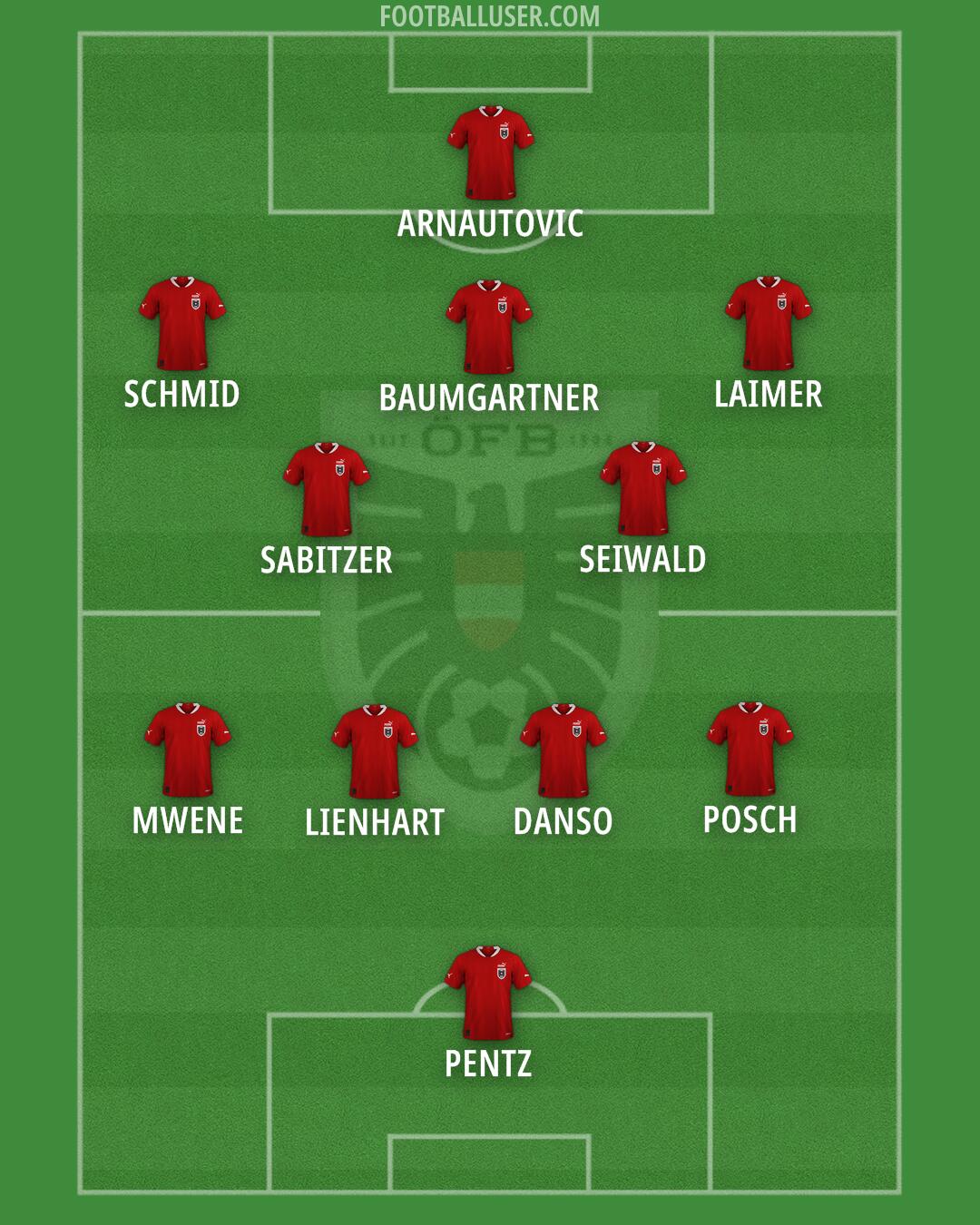 Austria Formation 2024