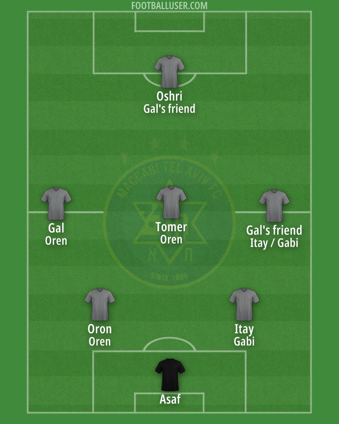 Maccabi Tel-Aviv Formation 2024