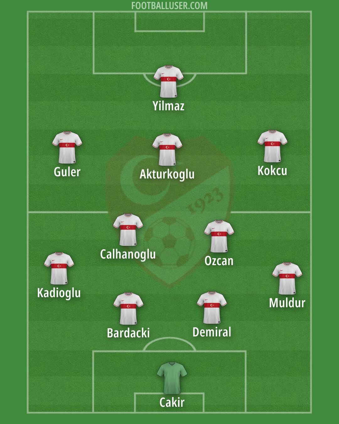 Türkiye Formation 2024