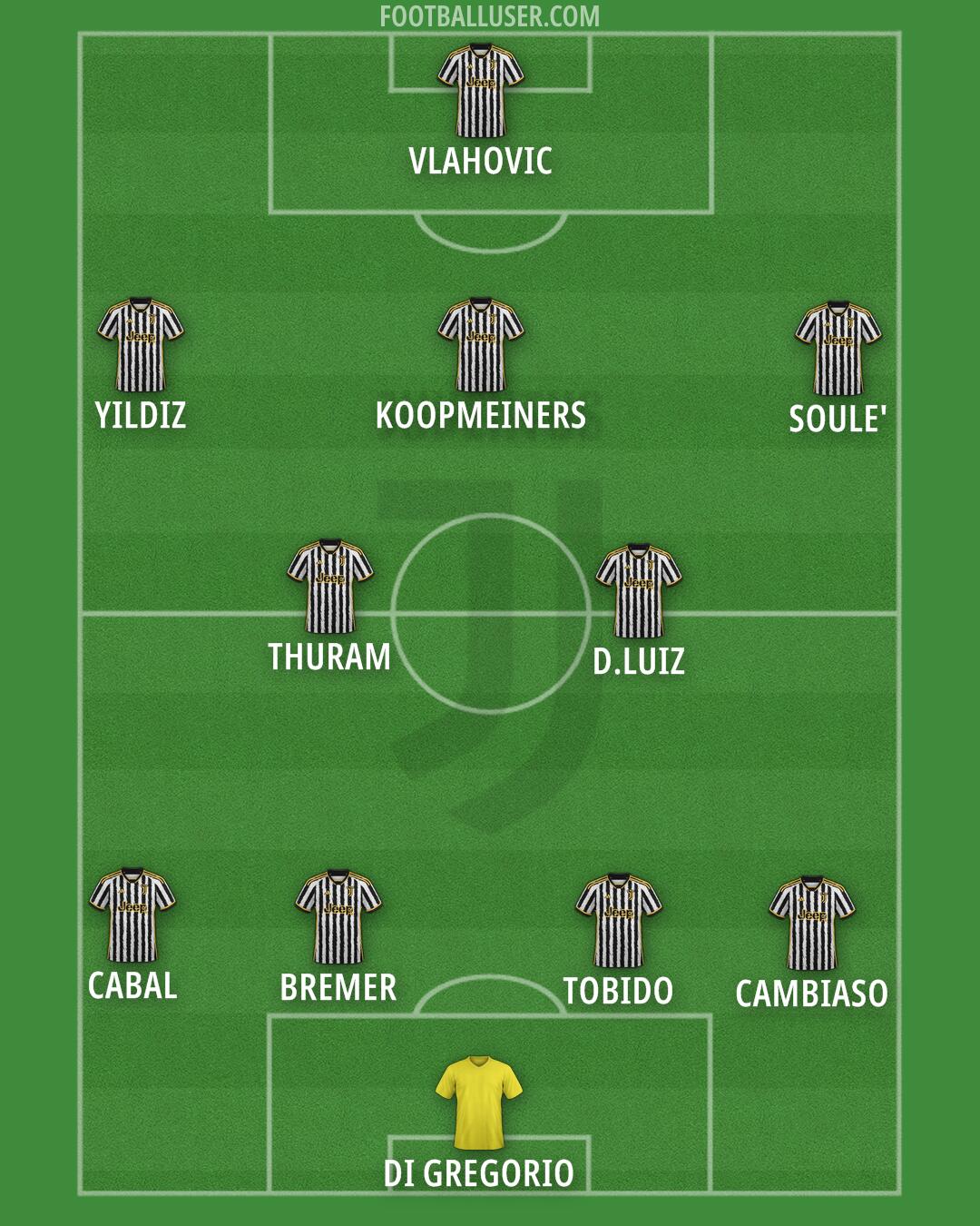 Juventus Formation 2024