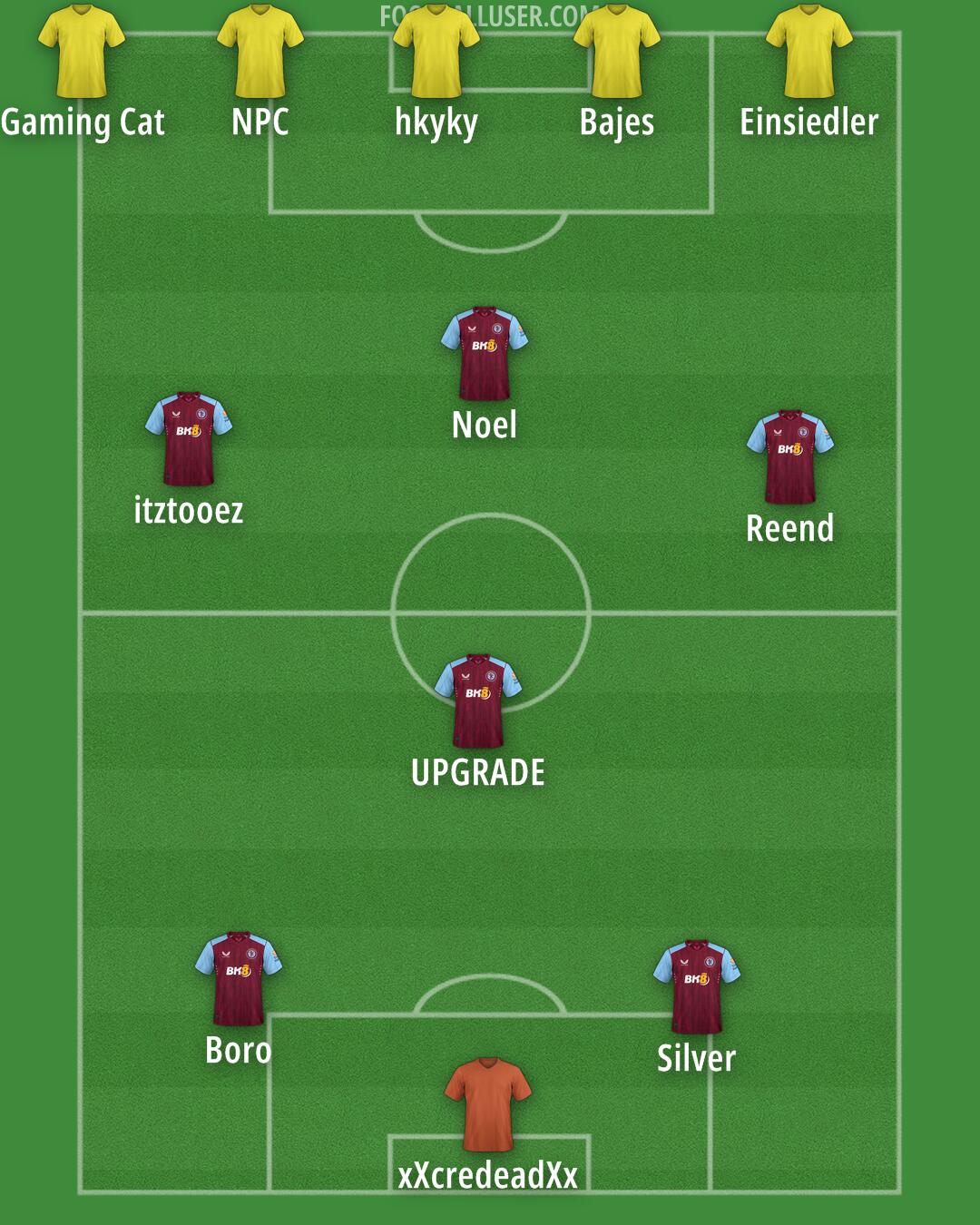 Aston Villa Formation 2024