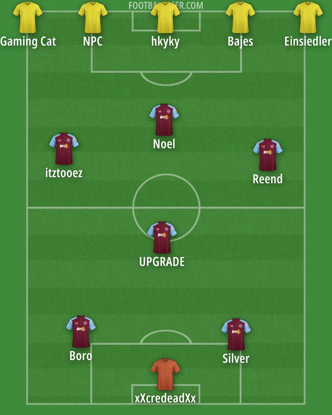 Aston Villa Formation 2024