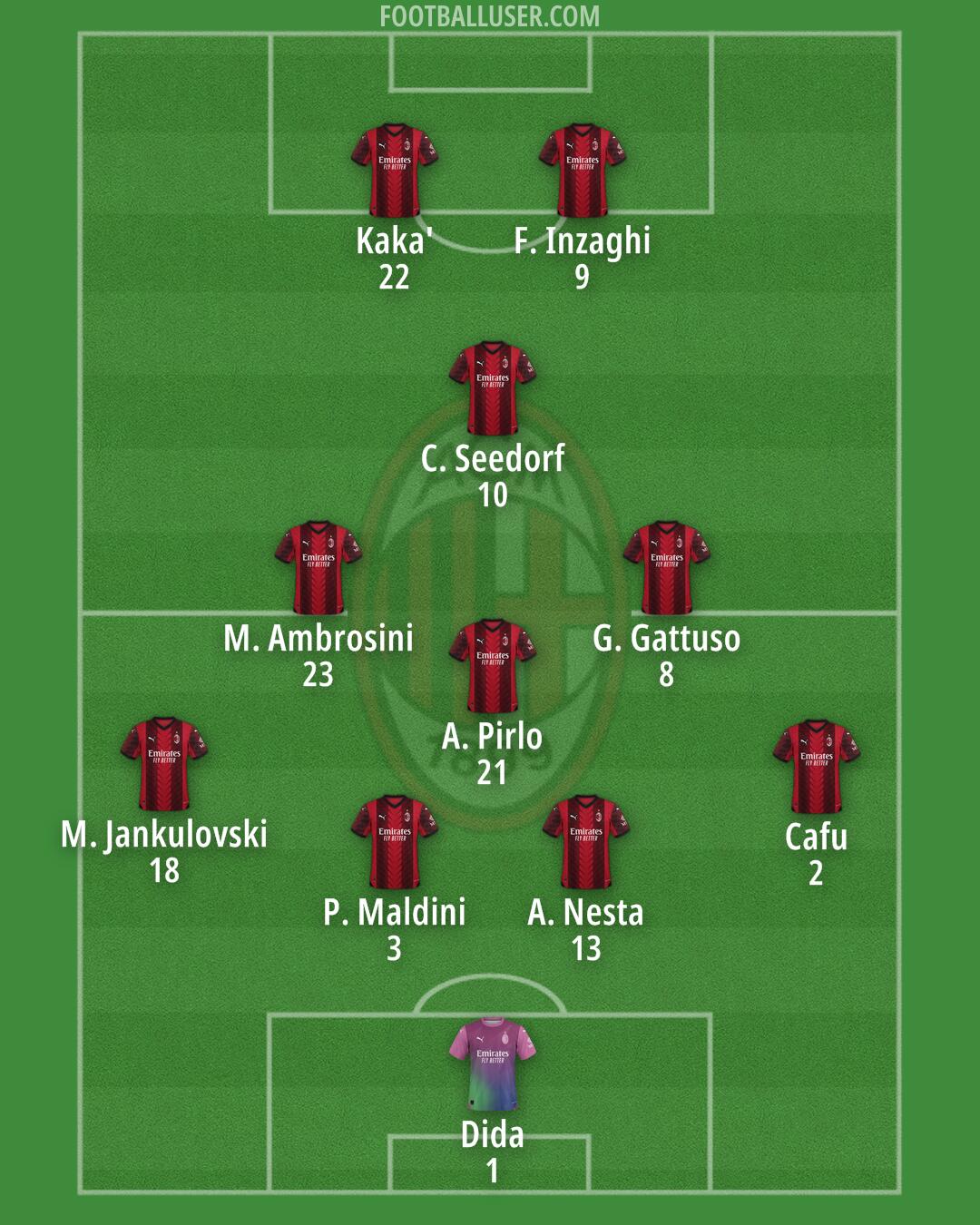 Milan Formation 2024