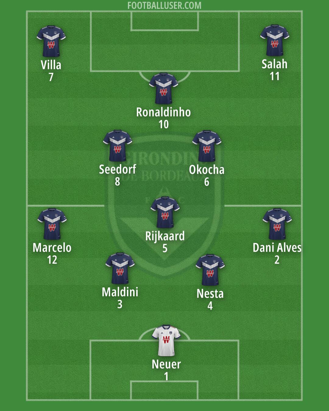 Bordeaux Formation 2024