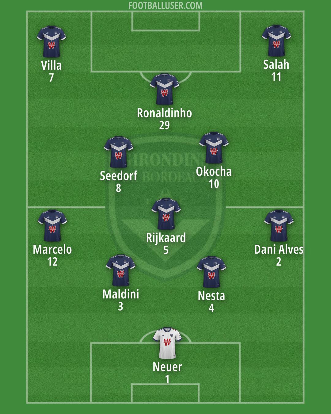 Bordeaux Formation 2024