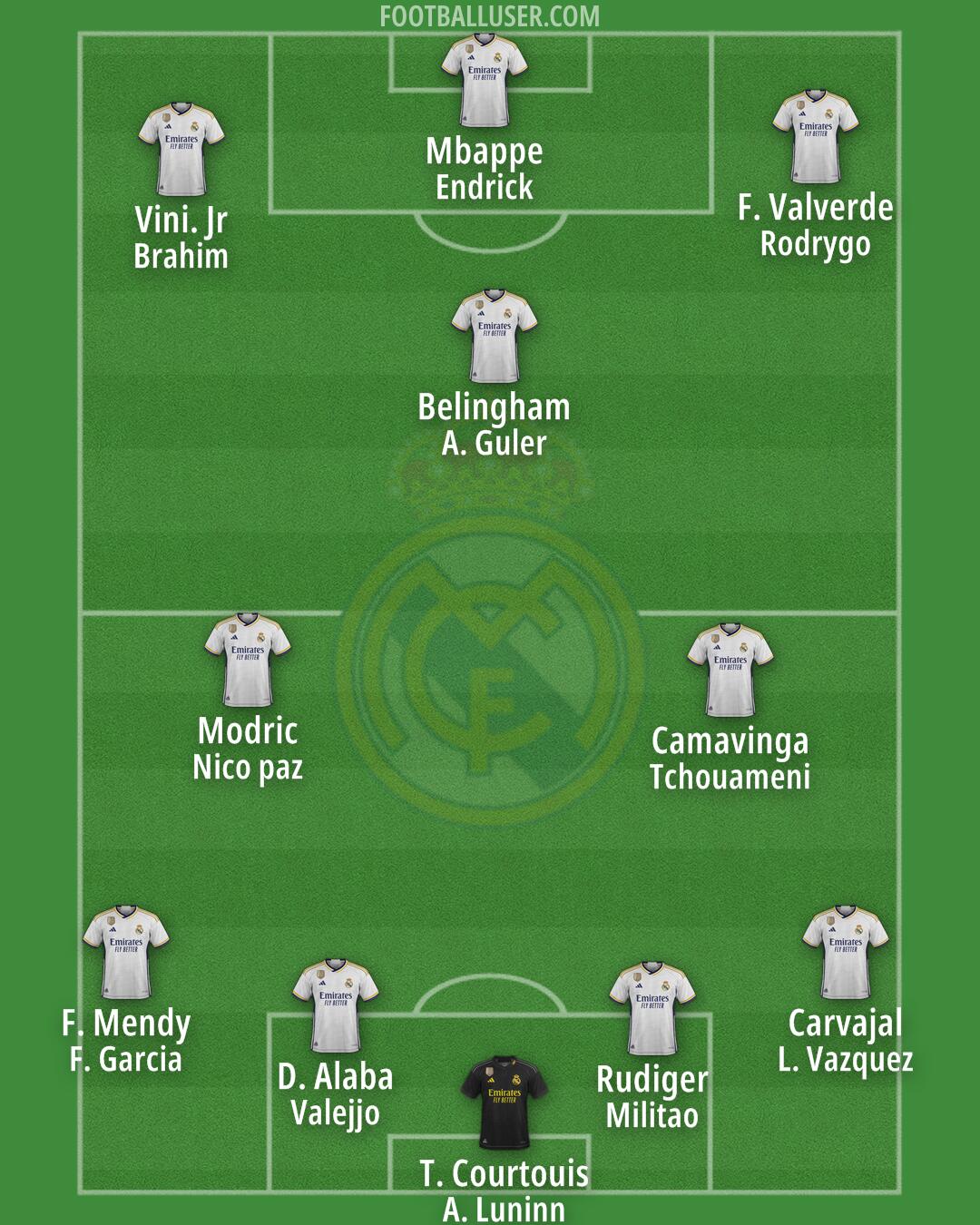 Real Madrid Formation 2024