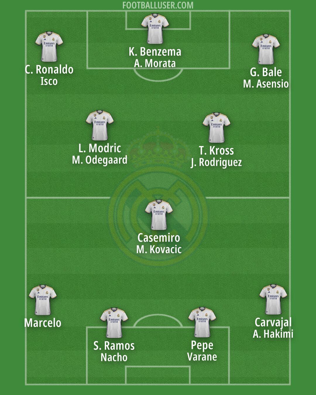 Real Madrid Formation 2024