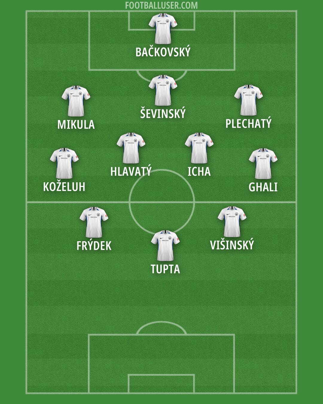 Slovan Liberec Formation 2024