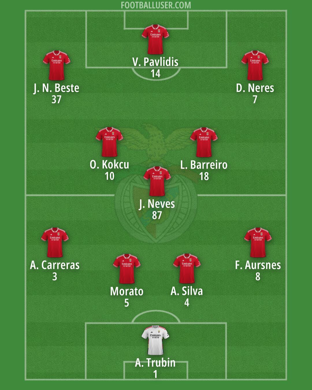 SL Benfica Formation 2024